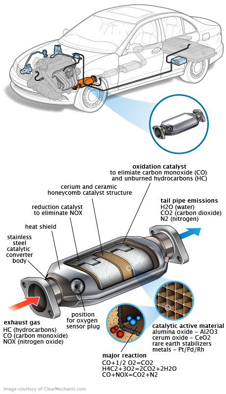 See P1779 repair manual